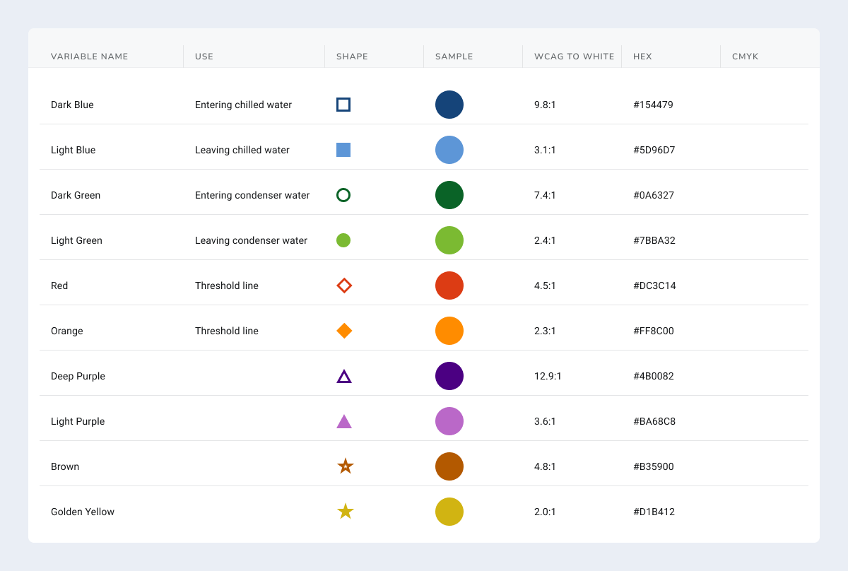 Air charting colors and shapes