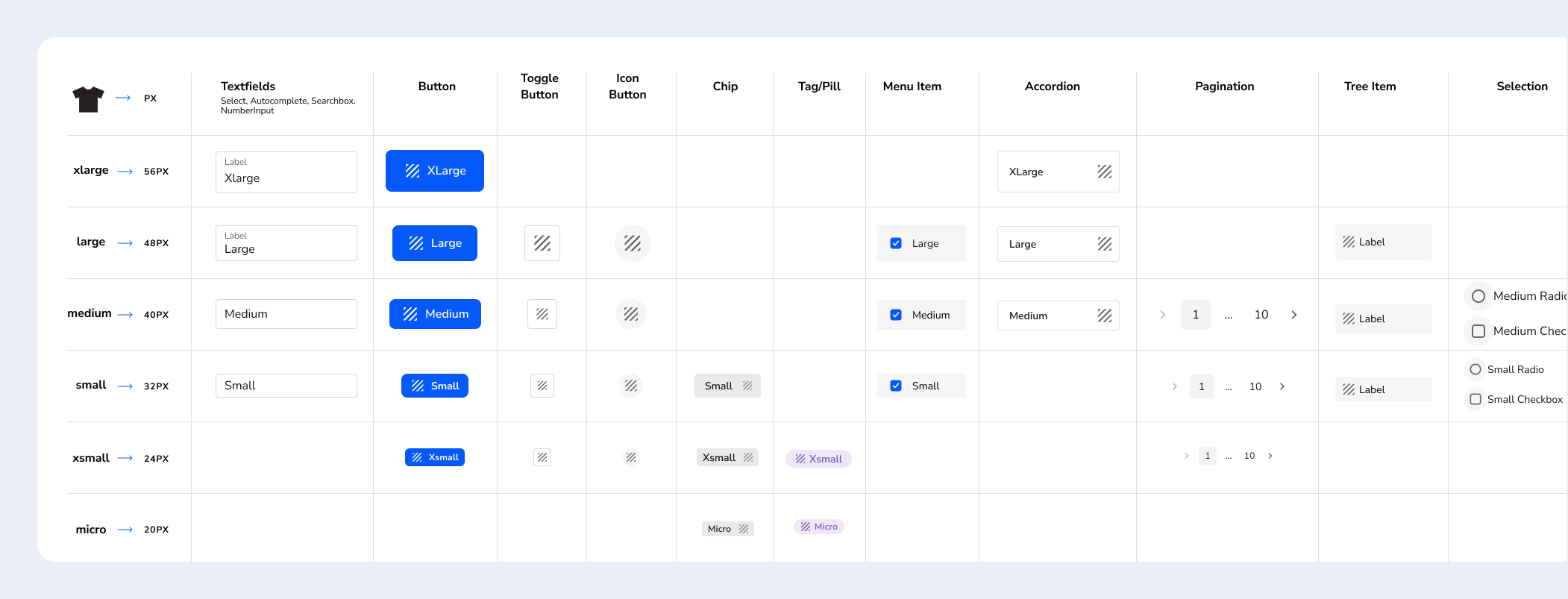 Air standardized sizing across all components